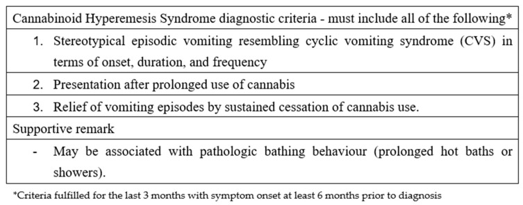 Cannabinoid Hyperemesis Syndrome in Adolescents: A Narrative Review.