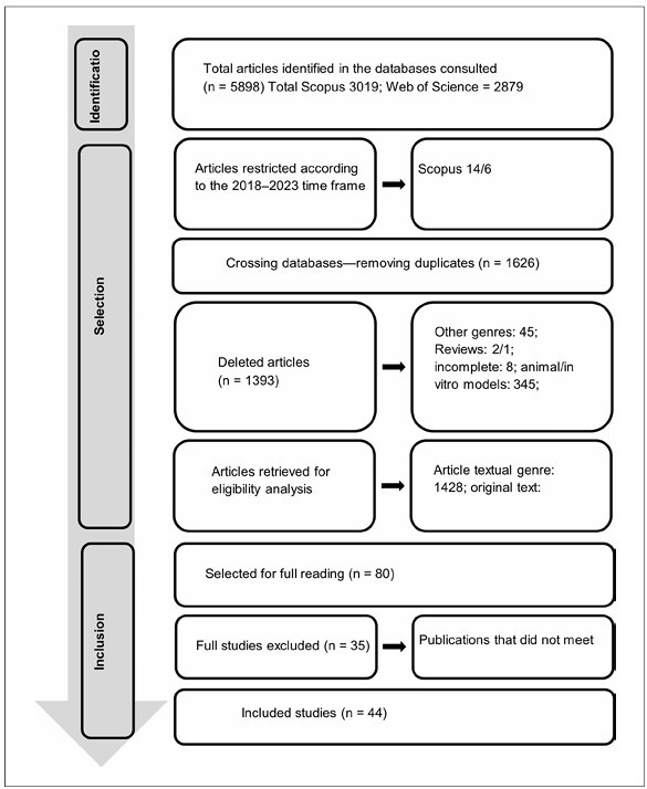 Autism Spectrum Disorder in adults: an integrative review about strategies for promotion and maintenance of quality of life.