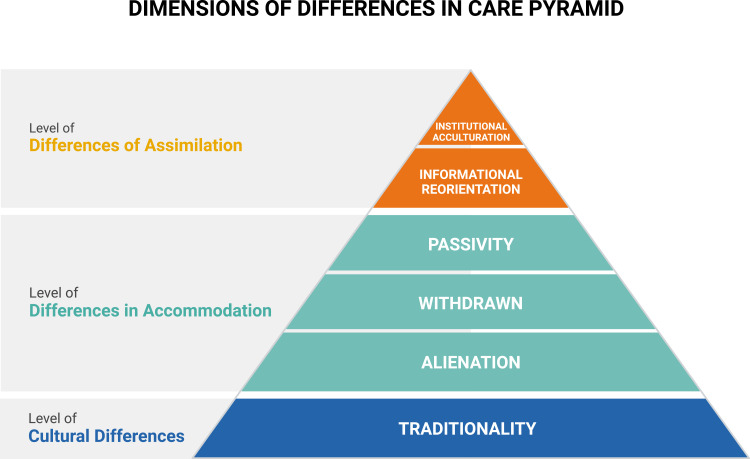 Midwives' Experiences of Caring for Ukrainian War Refugees: A Qualitative Study.