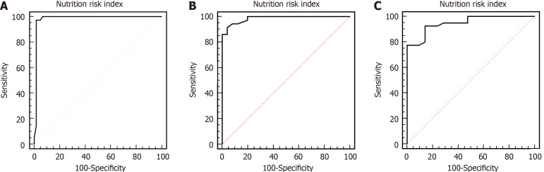 Nutritional risk index in hepatitis B virus-related liver cancer: Infection prediction and prognosis.