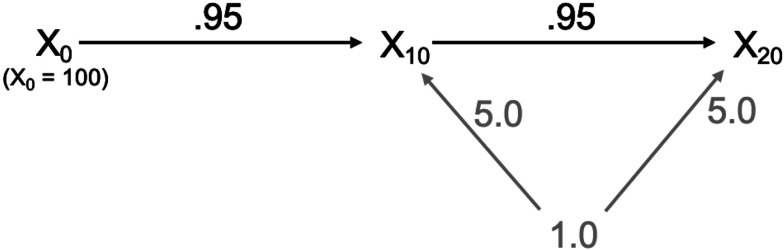 I watch SEM: continuous time dynamic models with N≥1 smart watch data.