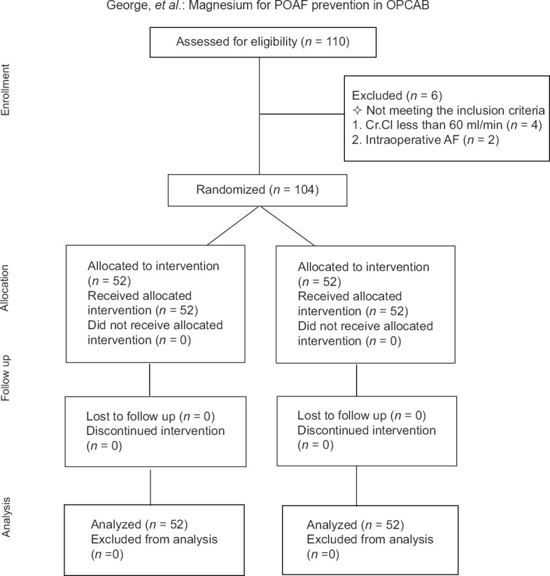 The Effect of Continuous Magnesium Infusion to Prevent Postoperative Atrial Fibrillation in Patients Undergoing Off-Pump Coronary Artery Bypass Grafting.