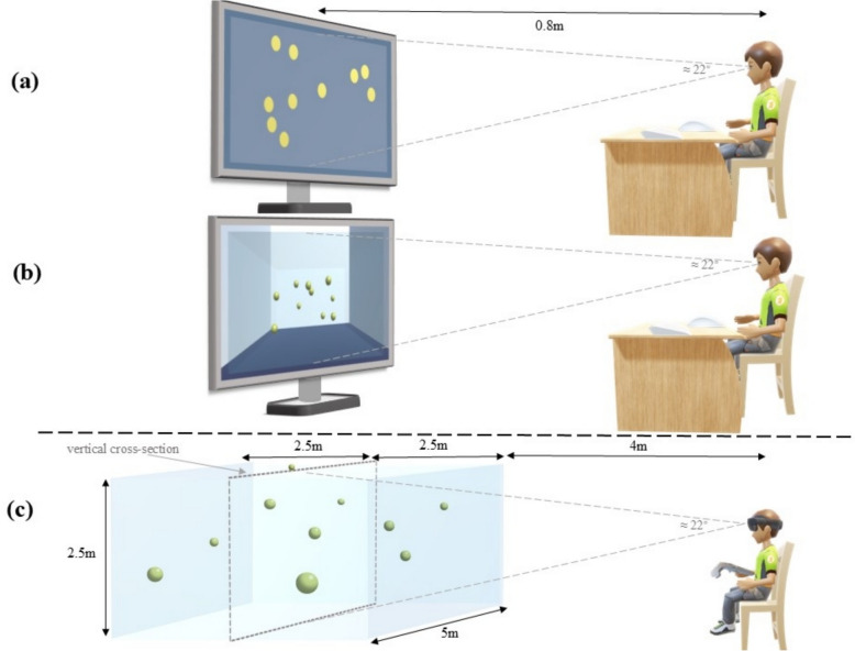 Binocular vs. monocular 3D cues in multiple object tracking: expertise differences between soccer players and non-athletes.
