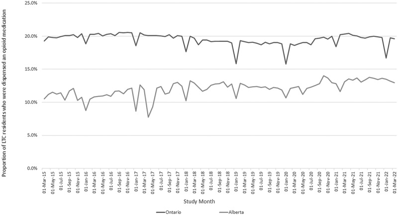 Comparison of opioid use among long-term care residents in Ontario and Alberta, Canada: A multi-jurisdictional, repeated cross-sectional study.