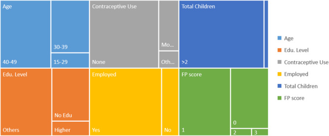 Reproductive choices, mobile technology and social media: insights from Nigerian women's family planning experiences.
