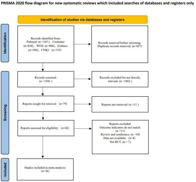 The intervention effect of long-term exercise on depression and anxiety in college students: a three-level meta-analysis.