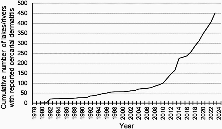Cercarial Dermatitis in Norway - An Emerging Zoonotic Disease