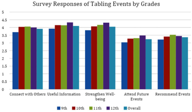 Evaluation of Health Education Events With a Peer-to-Peer Component in Public High Schools.