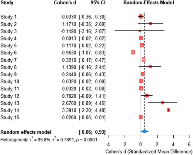 Multilevel determinants of physical activity in children and adolescents: a meta-analysis guided by social ecological model.