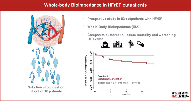 Subclinical congestion assessed by whole-body bioelectrical impedance analysis in HFrEF outpatients.