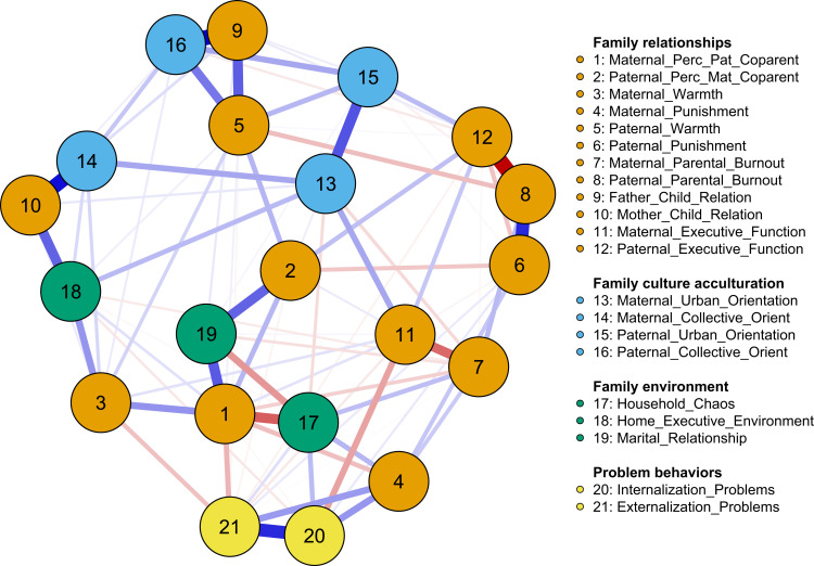 Why Do Migrant Children Have Poorer Mental Health Compared to Urban Children? A Network Analysis Approach.