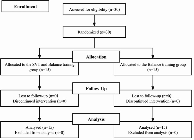 Effects of balance training combined with stroboscopic visual training on balance ability in college-aged male soccer players.