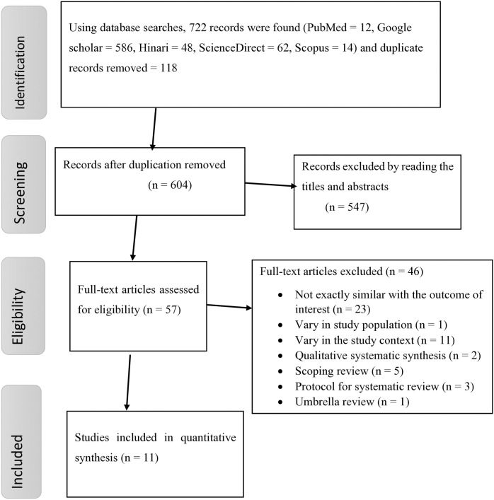 Uptake of cervical cancer screening and its determinants in Africa: Umbrella review.