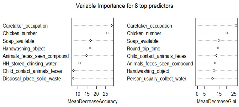 Relationship Between Domestic Animals, Environmental and Behavioral Factors, and Under-Five Diarrhea in Sidama Region, Ethiopia: A Matched Case-Control Study.