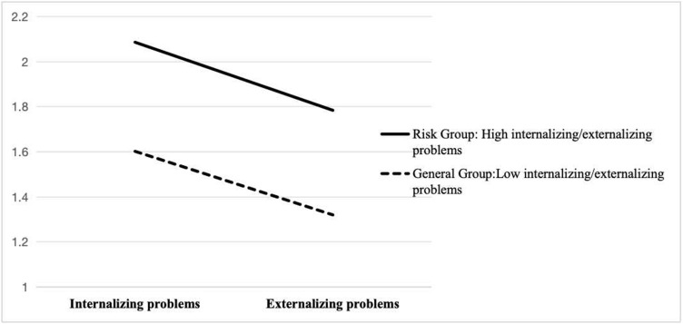 Why Do Migrant Children Have Poorer Mental Health Compared to Urban Children? A Network Analysis Approach.
