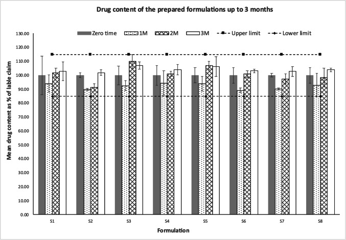 Engineering stable Amlodipine suspensions for flexible compounding at King Khaled University Hospital.