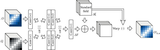 Enhancing Deep Learning-Based Subabdominal MR Image Segmentation During Rectal Cancer Treatment: Exploiting Multiscale Feature Pyramid Network and Bidirectional Cross-Attention Mechanism.
