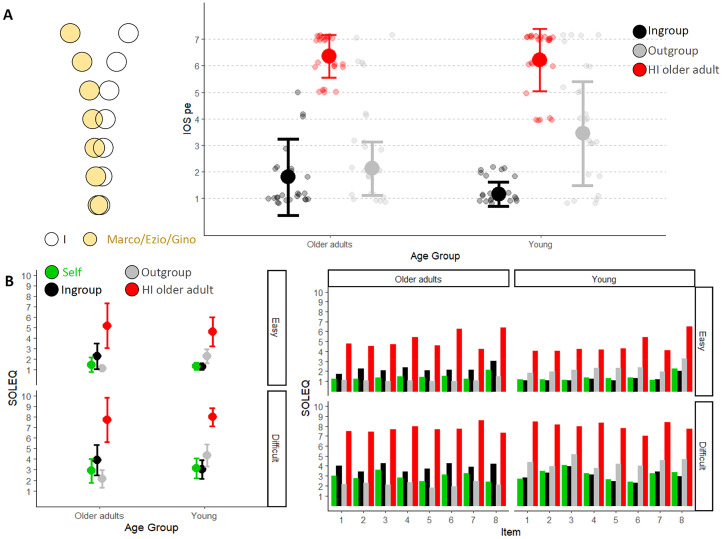 Someone else's ears: Metacognitive auditory perspective taking in young and older adults.