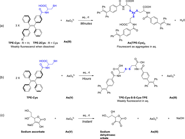 On-site quantitative analysis of As(III) and As(V) in aqueous phase using portable laser-induced fluorescence platform.