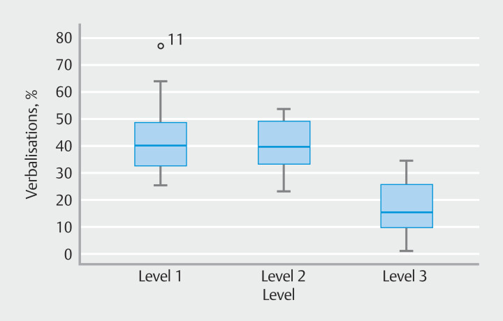 Do all trainers think the same? Exploring use of the Think Aloud method to understand colonoscopy trainer thought processes.