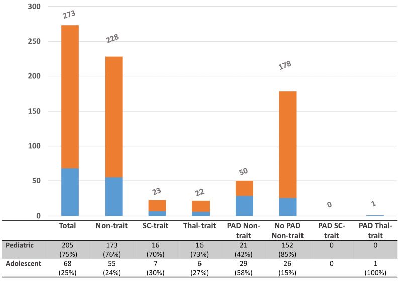 Patient Blood Management in pediatric and adolescent bone marrow donors: results from an Italian survey.