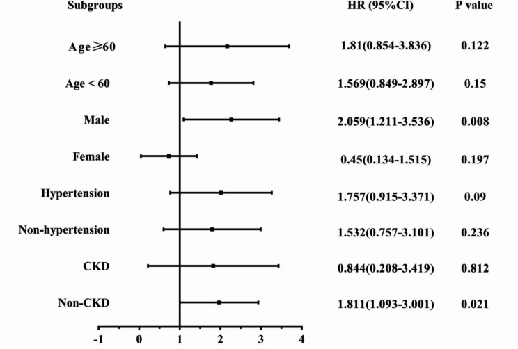 Diabetes is associated with a poor prognosis in patients with psoriasis and coronary artery disease.