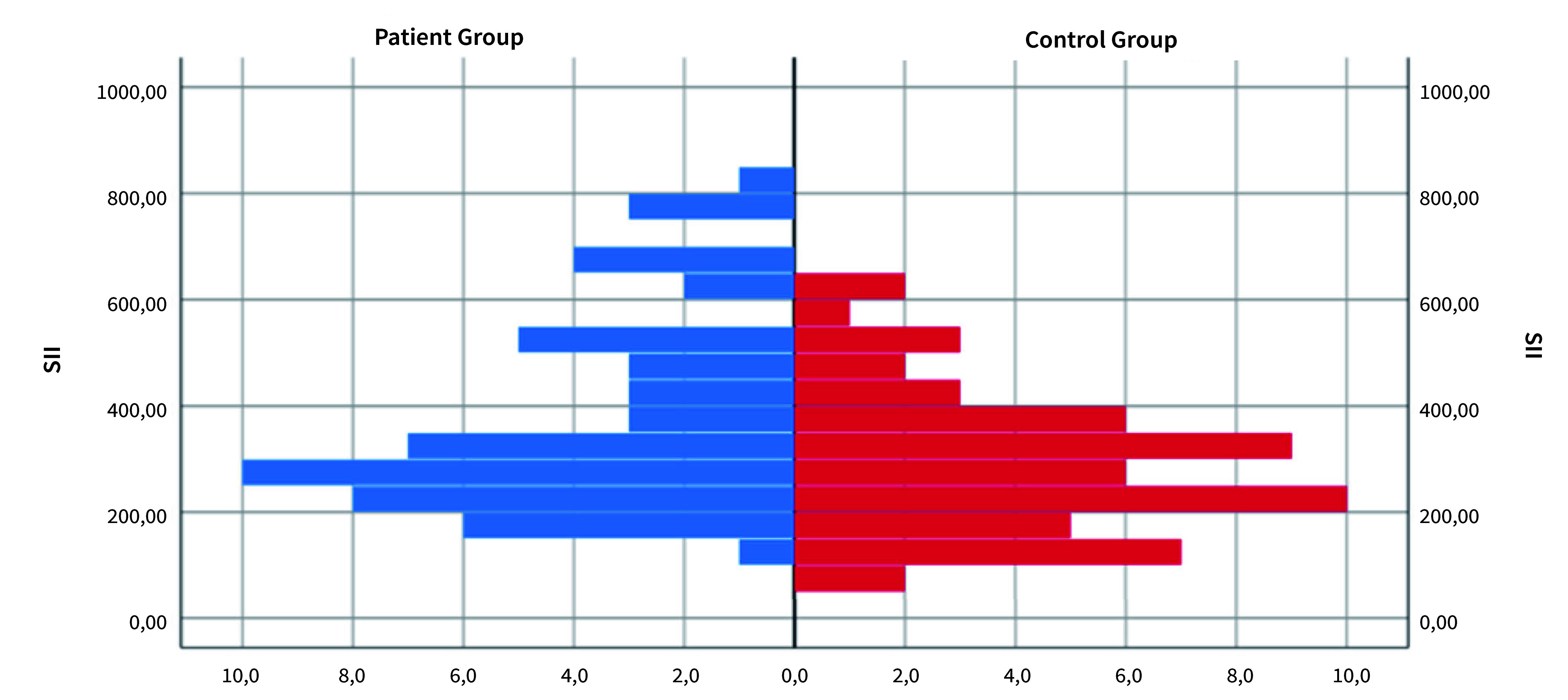 Evaluation of Systemic Inflammation in Children with Untreated Dental Caries.
