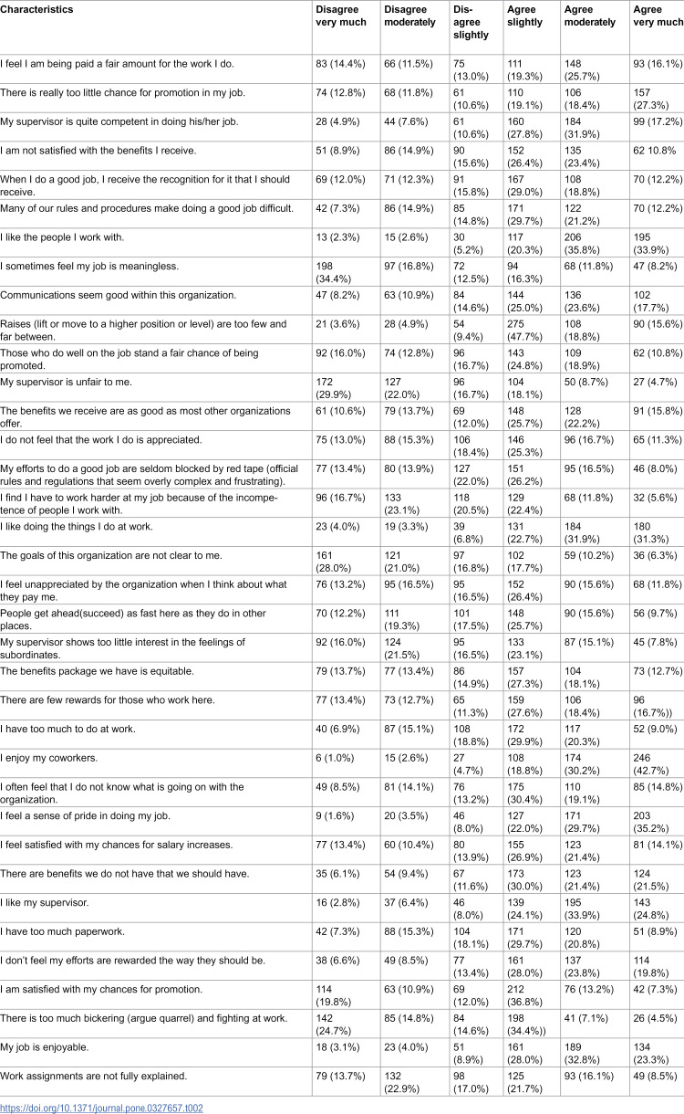 Stress and job satisfaction among nursing faculties in academic institutions in Nepal: A cross-sectional comparison between government and private institutions.