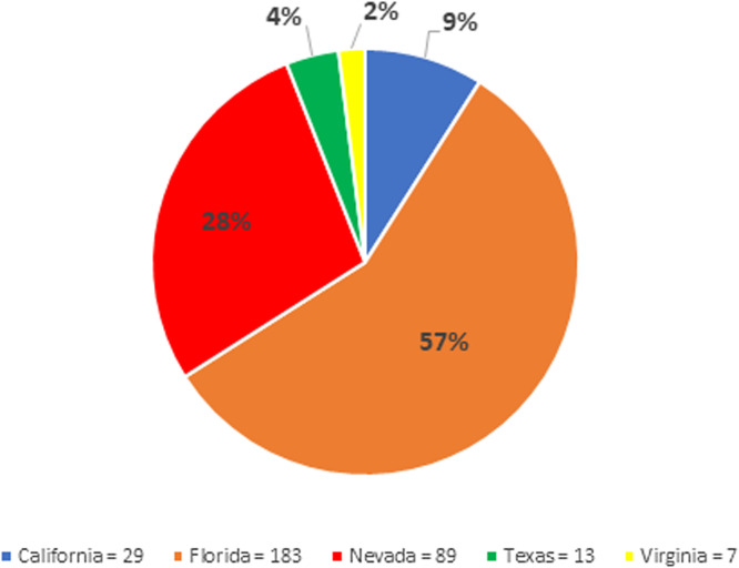 Geographical variation in the clinical profile of patients with <i>Candida auris</i>.