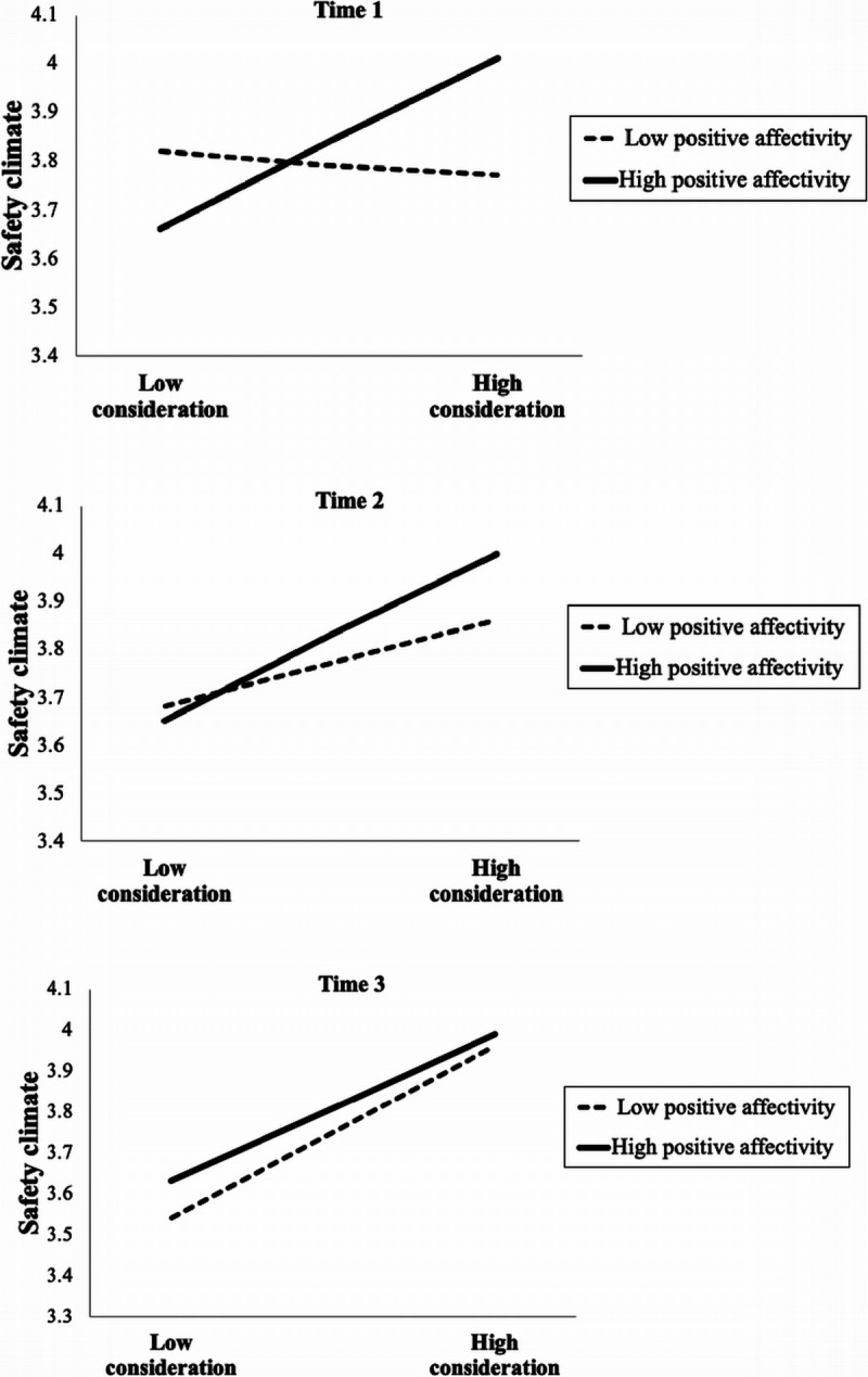 Leadership dynamics in health care crises: The impact of initiating structure and consideration behaviors on safety climate in public hospitals.
