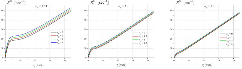 Quantum magnetization exchange through transient hydrogen bond matrix defines magnetic resonance signal relaxation and anisotropy in central nervous system.