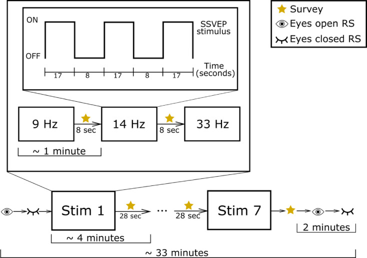 An investigation into the comfort and neural response of textured visual stimuli in pediatric SSVEP-based BCI.