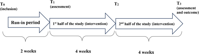 Effect of zinc supplementation on atherogenic risk indices in patients with non-alcoholic fatty liver disease: a randomized, double-blinded, placebo-controlled clinical trial.