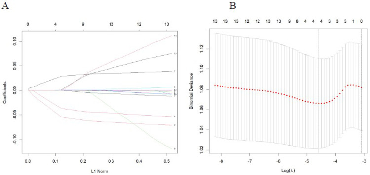 Association Between Glycated Hemoglobin and Diabetic Retinopathy in Individuals with Diabetes: A Focus on the Modifying Effect of Ambulatory Blood Pressure.