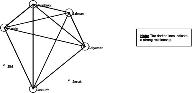 Assessment of Eurygaster integriceps parameters to improve integrated pest management in Southeastern Türkiye wheat fields.