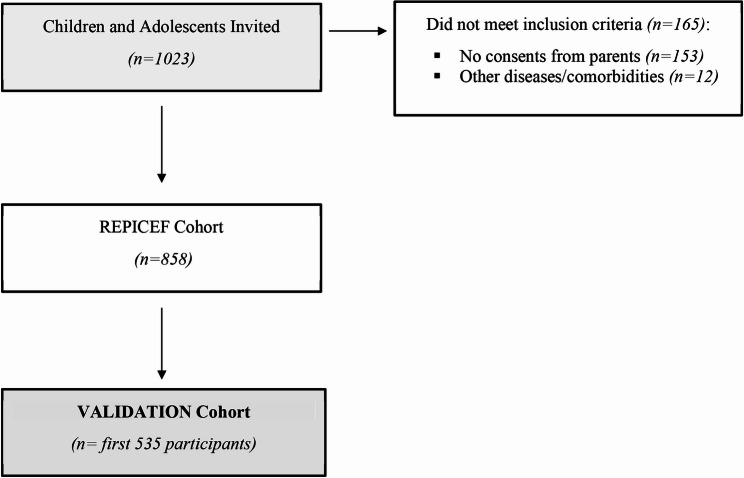 Headache diagnosis in children and adolescents: validation of the Italian version of the HARDSHIP questionnaire.