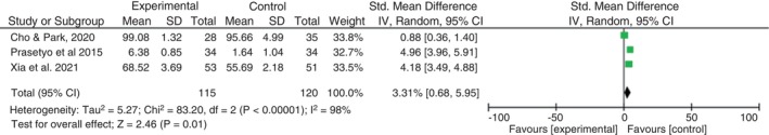 Effectiveness of health education in improving treatment adherence among patients with chronic communicable diseases: A systematic review and meta-analysis.