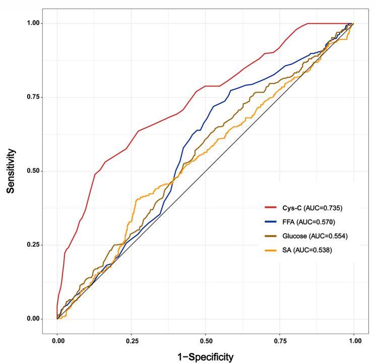 Peripheral blood metabolic profiles of chronic rhinosinusitis and their mediating role between obesity and disease.