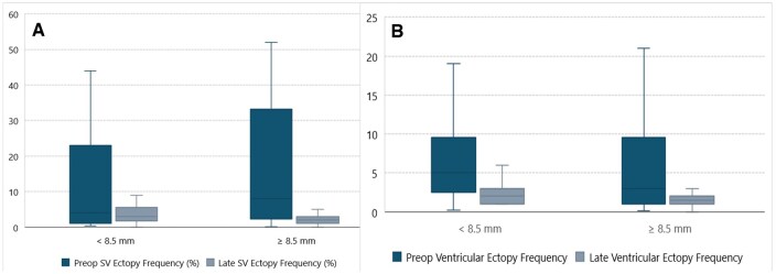 The reduction of ectopic burden after mitral valve surgery in patients with mitral annular disjunction.