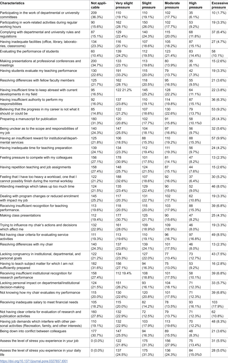 Stress and job satisfaction among nursing faculties in academic institutions in Nepal: A cross-sectional comparison between government and private institutions.