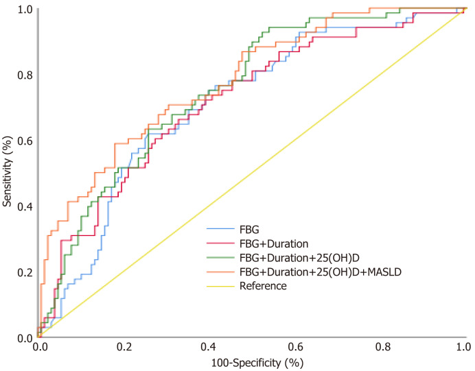 Analysis of gastric electrical rhythm in patients with metabolic dysfunction-associated steatotic liver disease and type 2 diabetes mellitus.