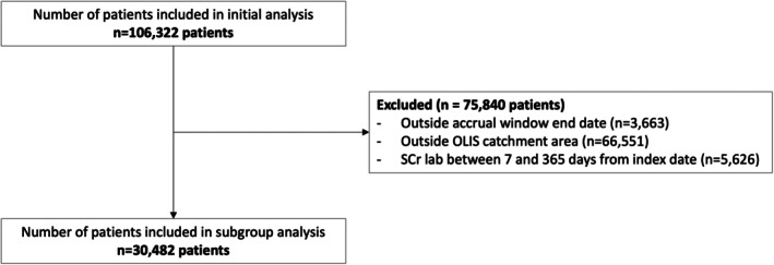 Adverse events with co-prescription of angiotensin receptor blockers and clarithromycin compared to azithromycin: A population-based retrospective cohort study.