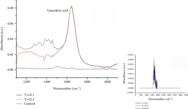 Characterisation and Hypolipidaemic Effects of Tlayudas, Widely Consumed Tortillas, Containing <i>Ganoderma lucidum</i> Extracts on an In Vivo Model of Hypercholesterolaemia.