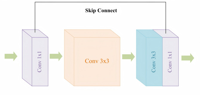 Enhanced stroke risk prediction in hypertensive patients through deep learning integration of imaging and clinical data.