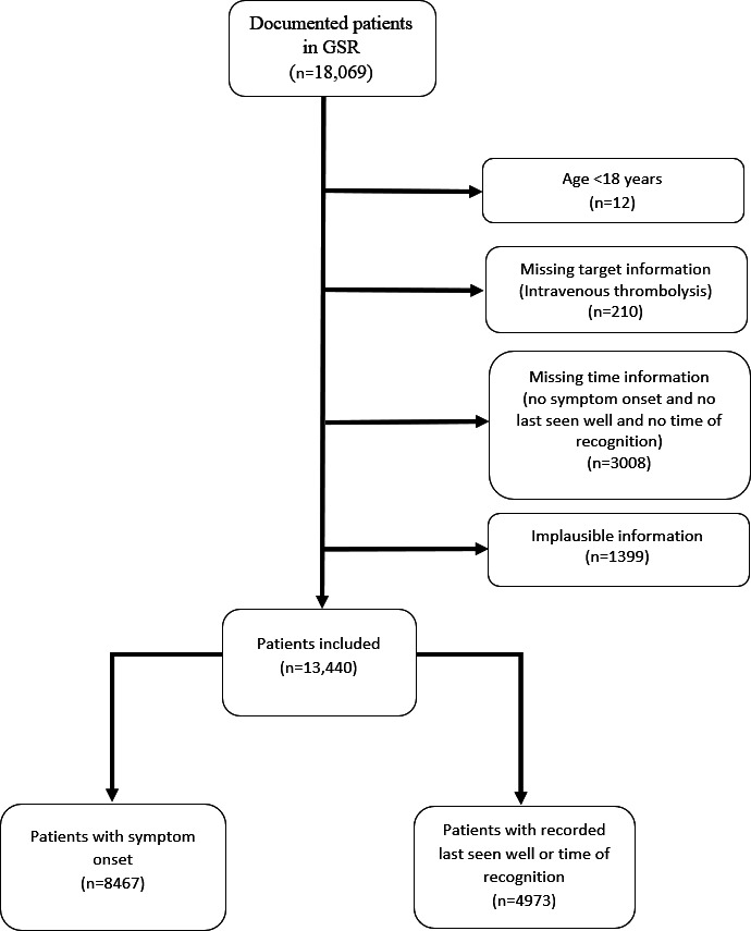 Combining Machine Learning With Real-World Data to Identify Gaps in Clinical Practice Guidelines: Feasibility Study Using the Prospective German Stroke Registry and the National Acute Ischemic Stroke Guidelines.