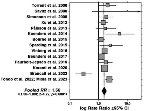Clinical prescription of lithium, anticonvulsants antipsychotics, and antidepressants for major mood disorders.