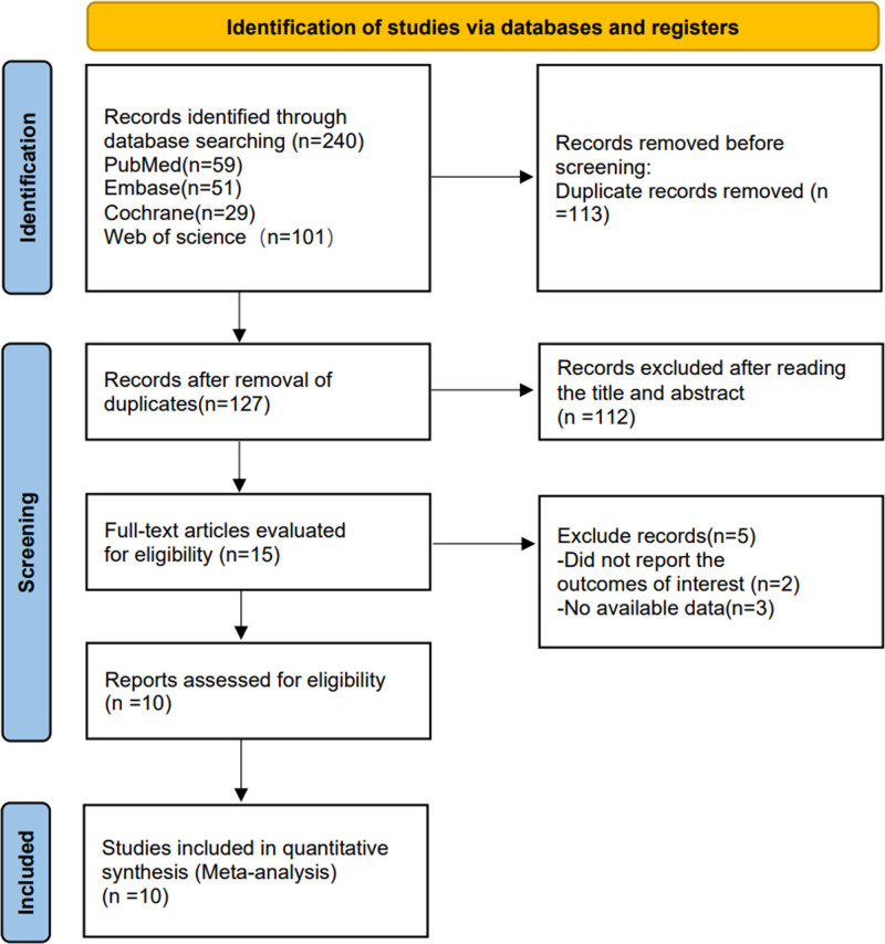 Effect of high-intensity interval training on clinical parameters in patients with metabolic dysfunction-associated steatotic liver disease: a systematic review and meta-analysis of randomized controlled trials.