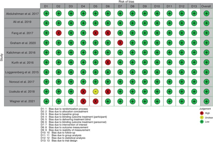Effectiveness of health education in improving treatment adherence among patients with chronic communicable diseases: A systematic review and meta-analysis.