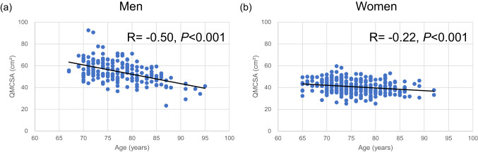 Usefulness of a newly developed ultrasonic system to estimate skeletal muscle mass and muscle strength in community-dwelling older adults.