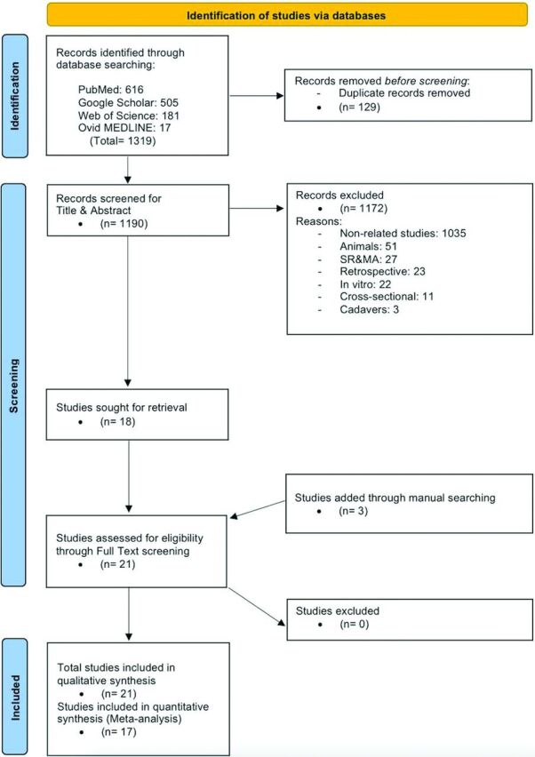 Comparison between ondansetron and granisetron in preventing nausea and vomiting after laparoscopic cholecystectomy: A systematic review and meta-analysis.